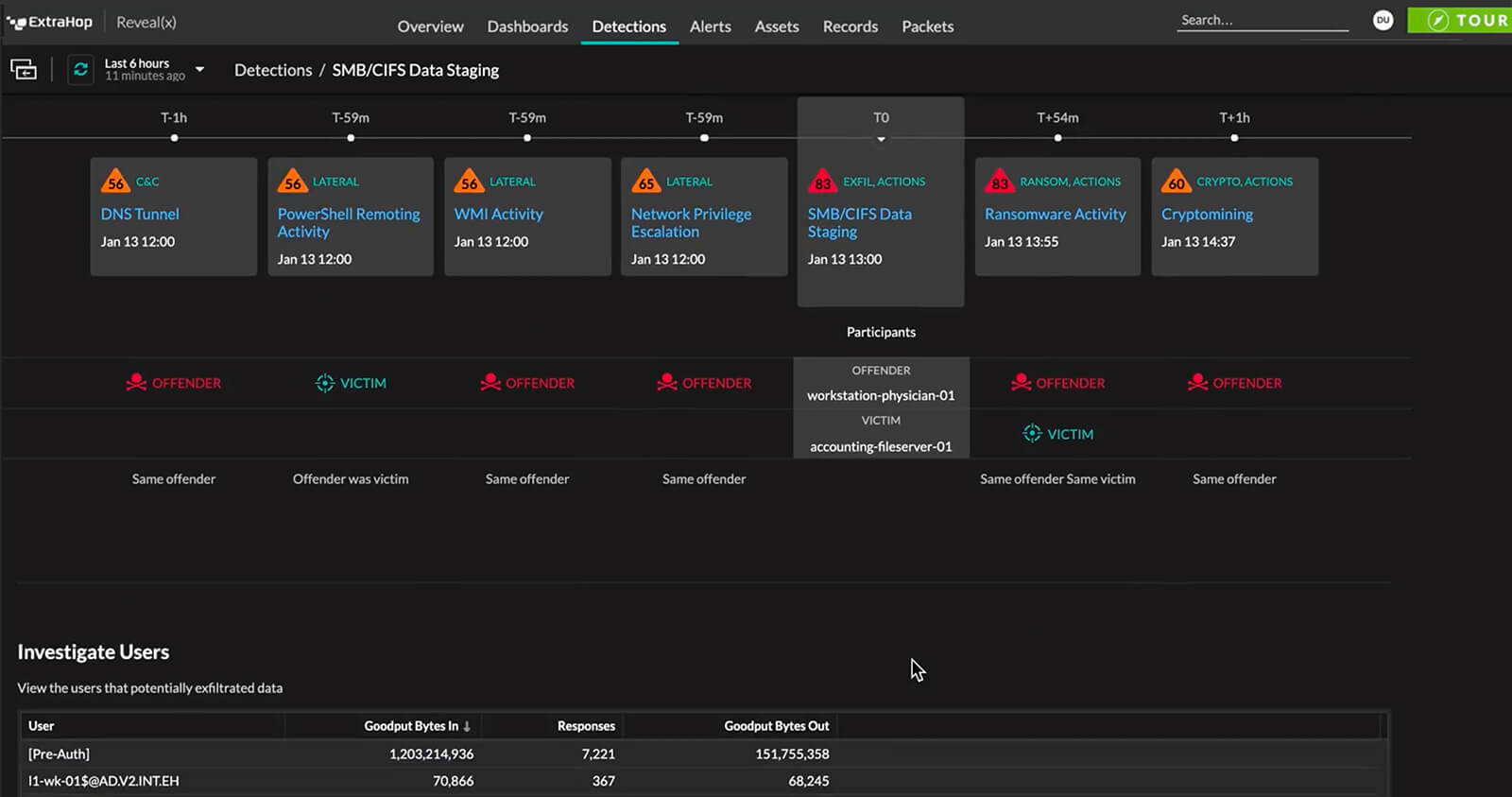 Threat Detection & Response